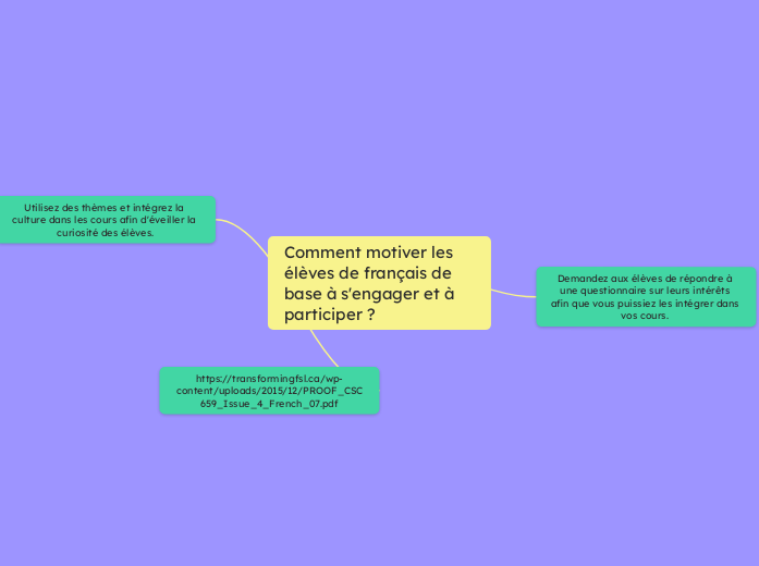 Comment motiver les élèves de français de base à s'engager et à participer ? 