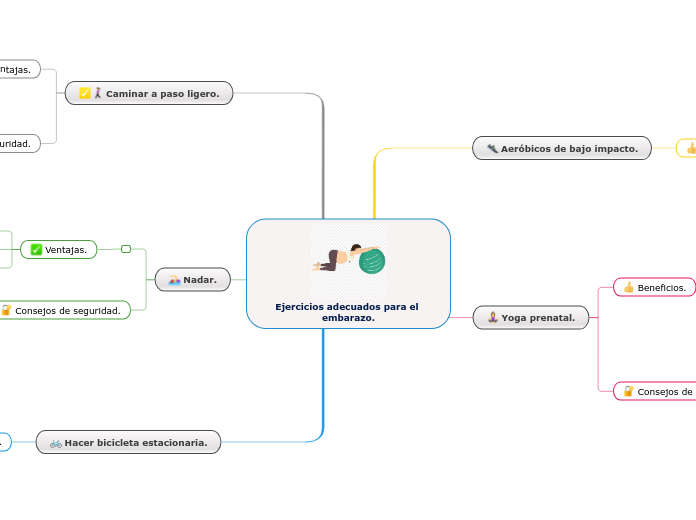 Ejercicios adecuados para el embarazo.