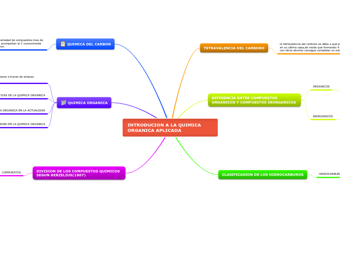 INTRODUCION A LA QUIMICA ORGANICA APLICADA.