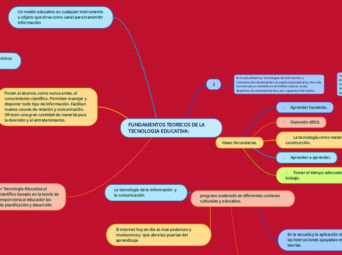 FUNDAMENTOS TEORICOS DE LA TECNOLOGIA EDUCATIVA: