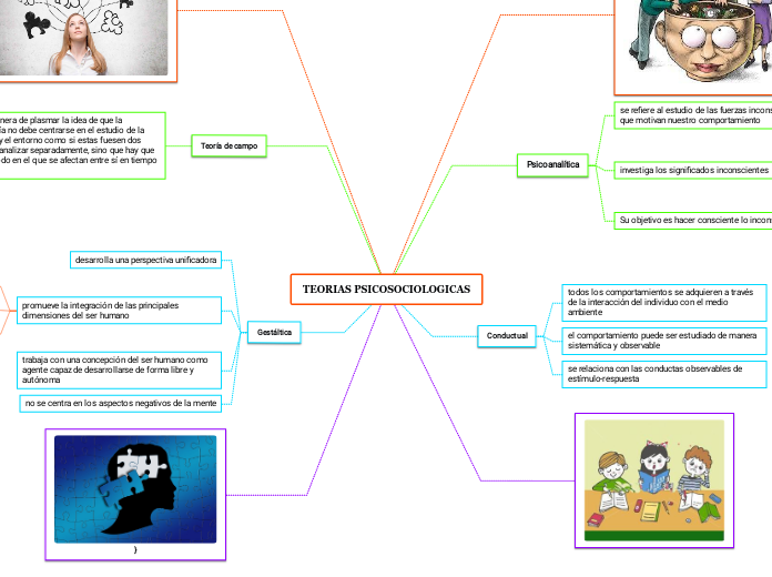 TEORIAS PSICOSOCIOLOGICAS