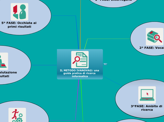 IL METODO IVANOVA®: una guida pratica di ricerca informatica