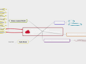 Mapa de Orientación blog mecatrónica creativa