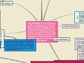 Sample Mind Map