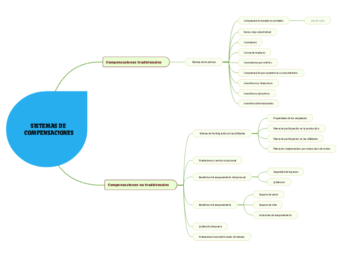 SISTEMAS DE COMPENSACIONES