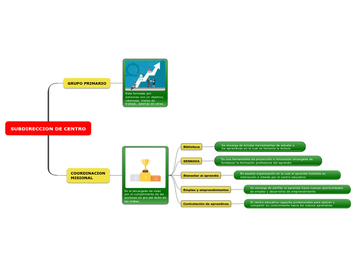 SUBDIRECCION DE CENTRO
