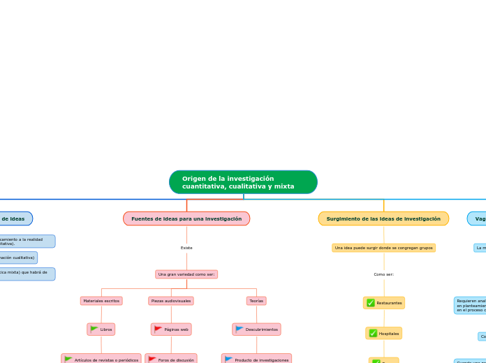 Origen de la investigación cuantitativa, cualitativa y mixta