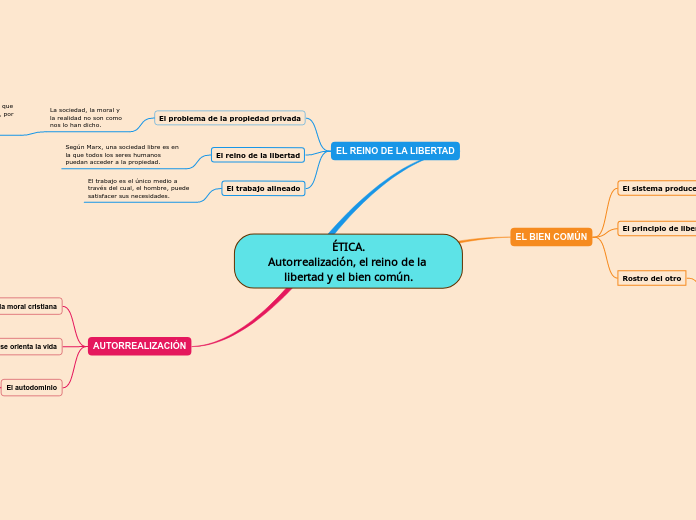 ÉTICA.
Autorrealización, el reino de la libertad y el bien común.