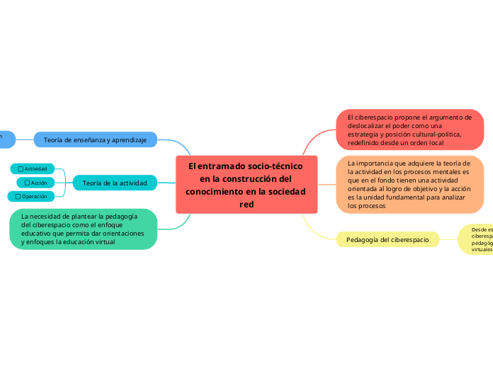 El entramado socio-técnico en la construcción del conocimiento en la sociedad red