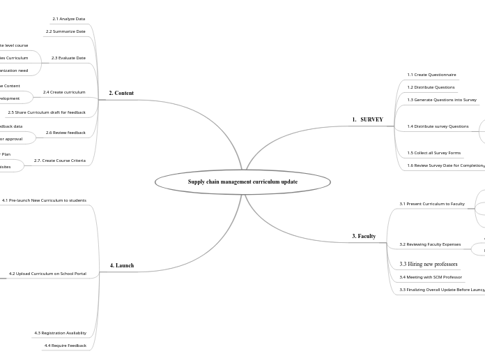 Supply chain management curriculum update 