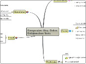 Comparative Map: Brainstorming, Collaborative Planning, and Mind Mapping