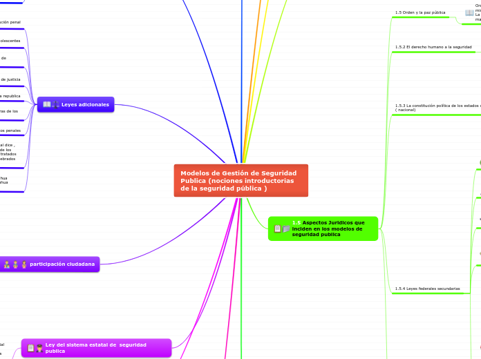 Modelos de Gestión de Seguridad  Publica (nociones introductorias de la seguridad pública )
