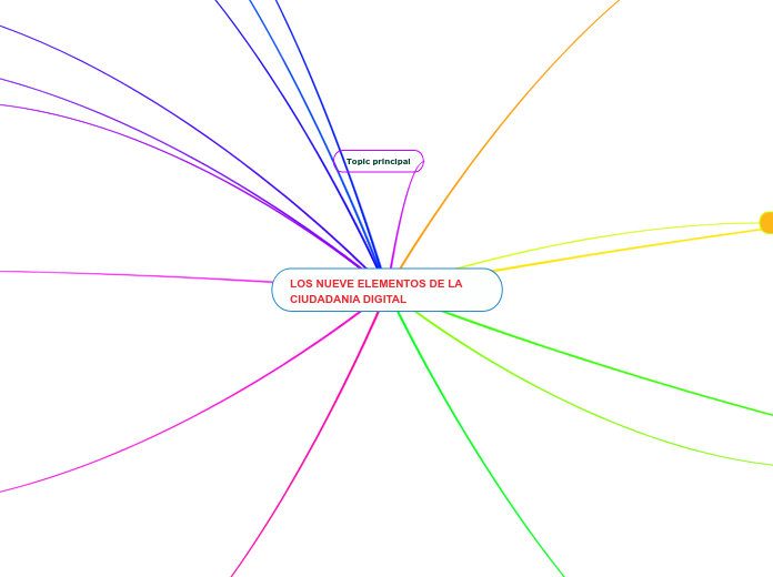 LOS NUEVE ELEMENTOS DE LA CIUDADANIA DIGITAL