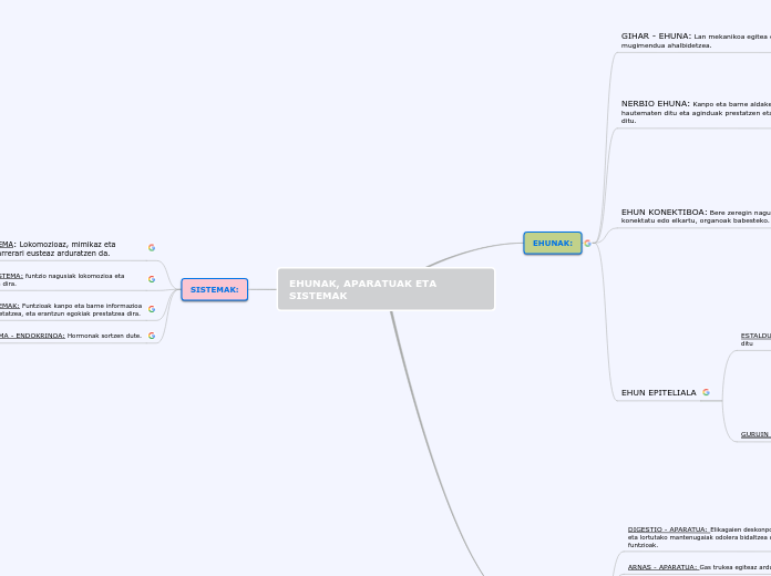 EHUNAK, APARATUAK ETA SISTEMAK