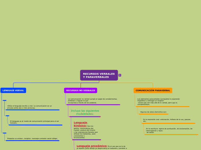 RECURSOS VERBALES Y PARAVERBALES