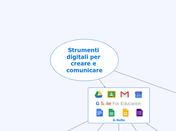 Strumenti digitali per creare e comunicare - neoassunti