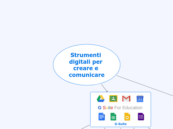 Strumenti digitali per creare e comunicare - neoassunti