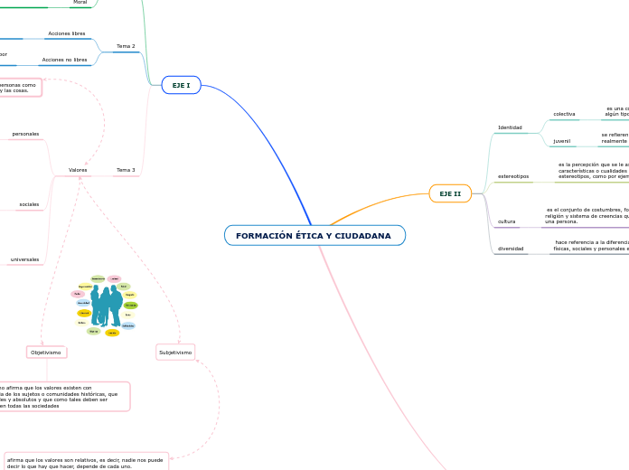 FORMACIÓN ÉTICA Y CIUDADANA 