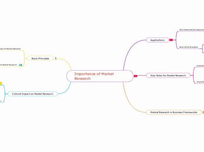 Importance of Market Research