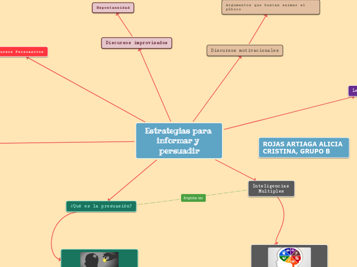 Estrategias para informar y persuadir