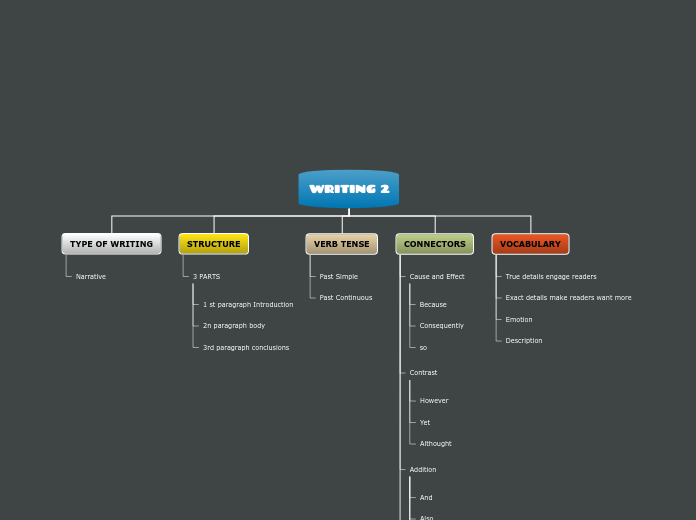 Organigrama arbol