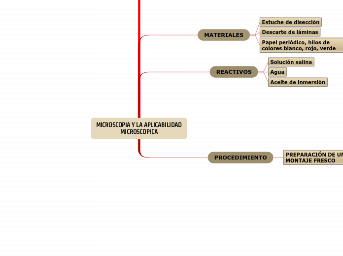 MICROSCOPIA Y LA APLICABILIDAD MICROSCOPICA