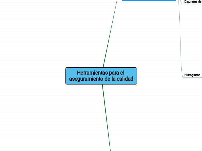 Herramientas para el aseguramiento de la calidad