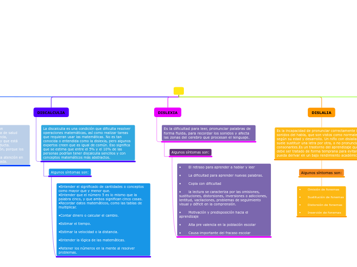 Organigrama arbol