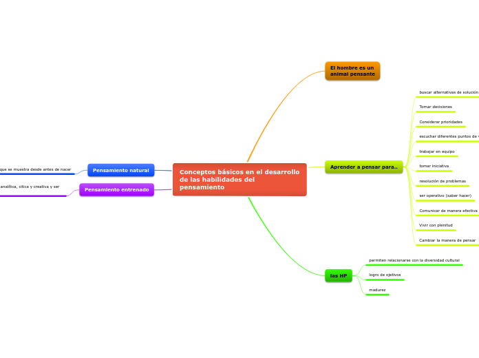 Conceptos básicos en el desarrollo de las habilidades del pensamiento