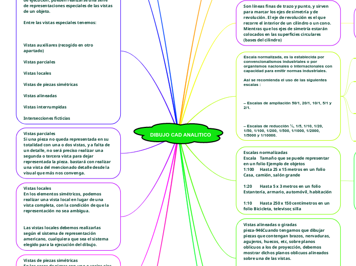 DIBUJO CAD ANALITICO