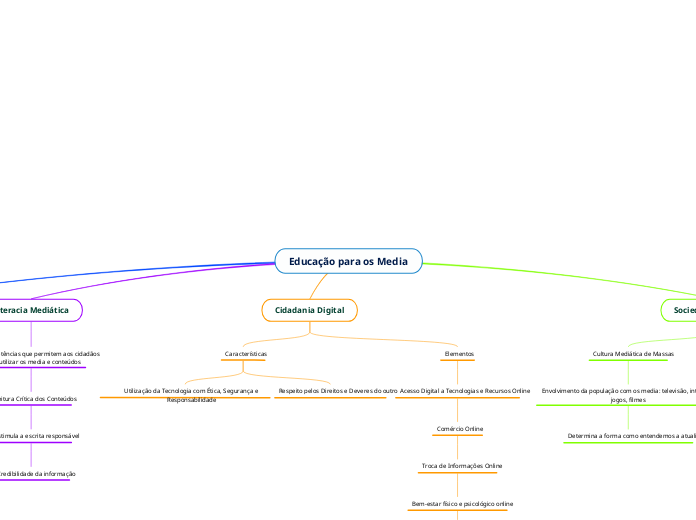 Educação para os Media