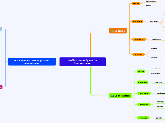 Medios Tecnológicos de Comunicación