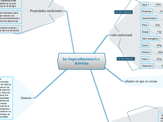 los Superalimentos:La Kiwicha