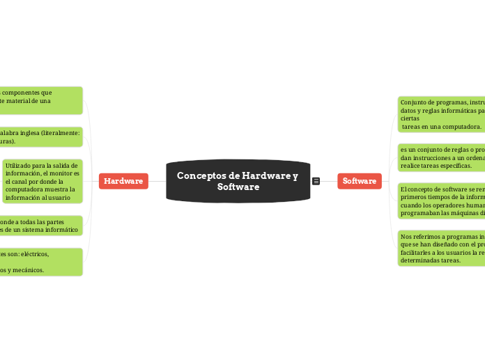 Hardware y Software