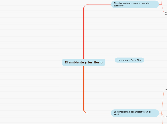 El ambiente y territorio