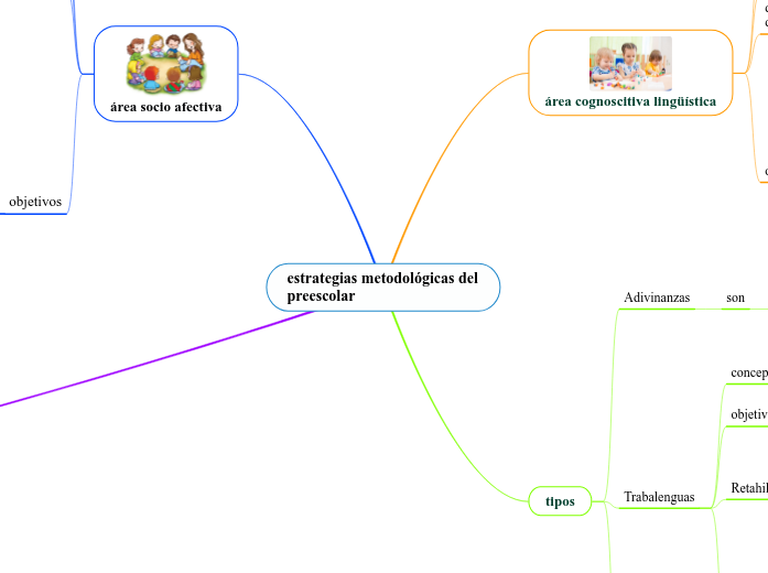 estrategias metodológicas del preescolar