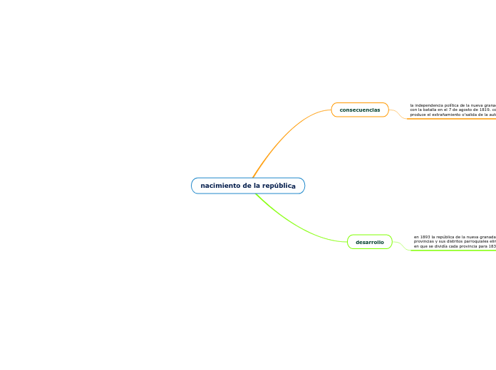 nacimiento de la república