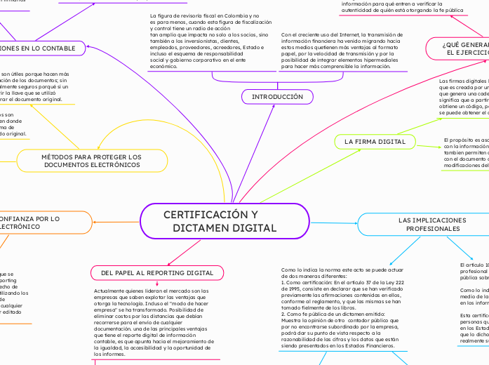 CERTIFICACIÓN Y              DICTAMEN DIGITAL