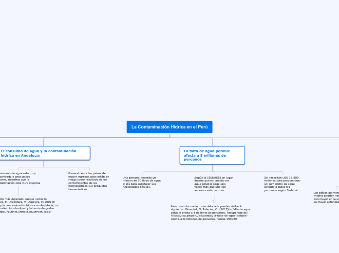 La Contaminación Hídrica en el Perú