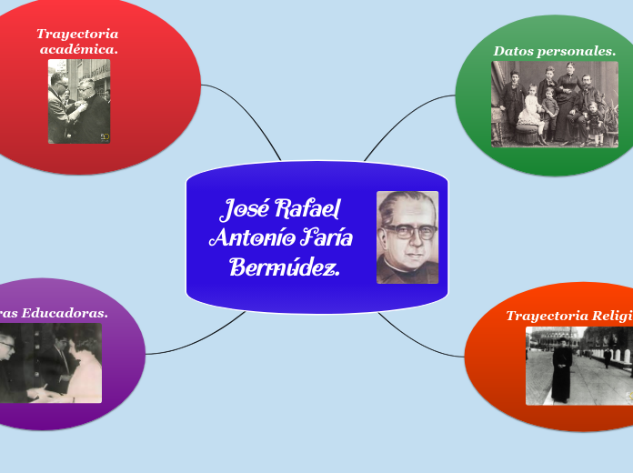 José Rafael Antonío Faría Bermúdez