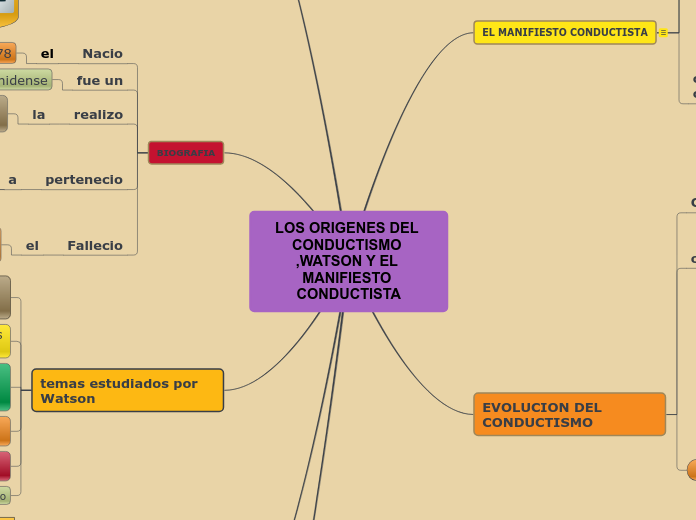 LOS ORIGENES DEL CONDUCTISMO ,WATSON Y EL MANIFIESTO CONDUCTISTA