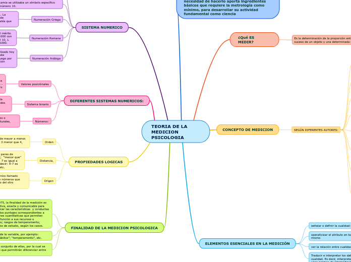 TEORIA DE LA MEDICION PSICOLOGIA