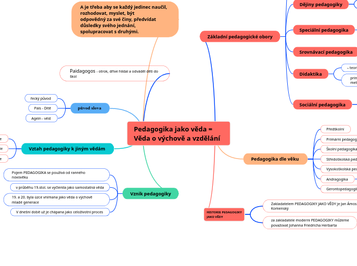 Pedagogika jako věda = Věda o výchově a vzdělání