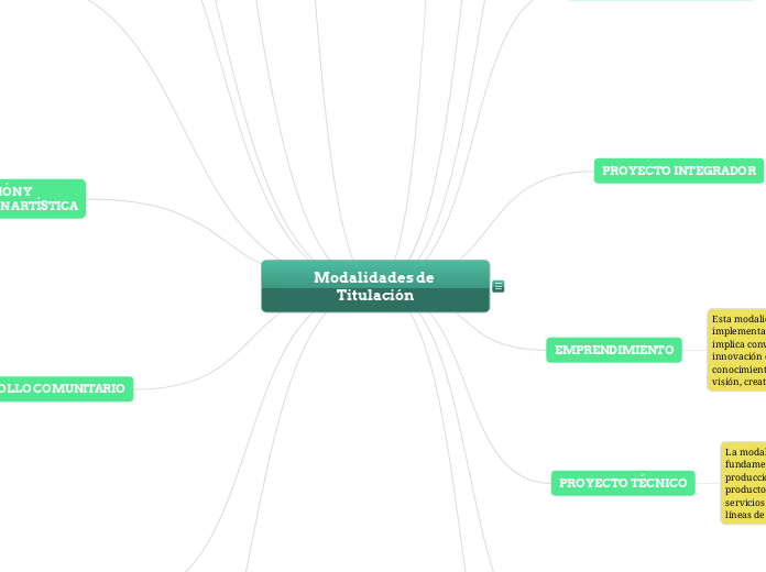 modalidades de titulación