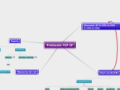 Protocolo TCP IP