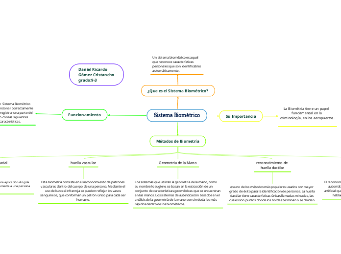 Sistema Biométrico