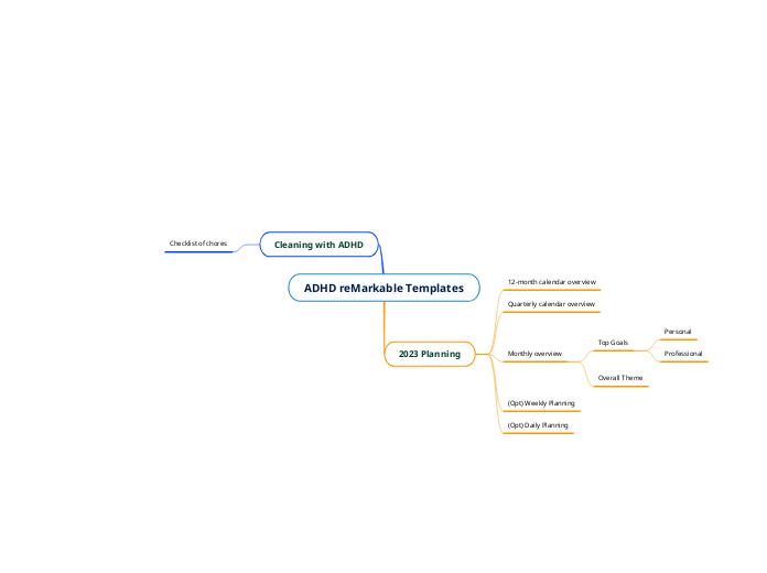 ADHD reMarkable Templates