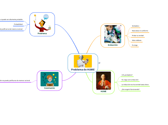 Problema de HUME
