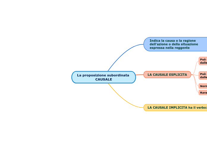 La proposizione subordinata CAUSALE