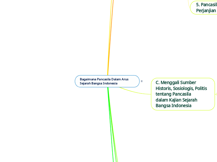 Bagaimana Pancasila Dalam Arus Sejarah Bangsa Indonesia